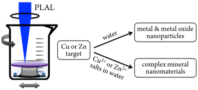 37 Graphical Abstract