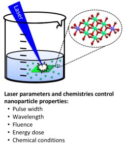 Figure representing publication 43