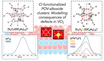 Table of content figure of publication 45