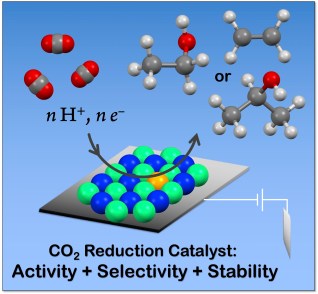 Table of content figure of publication 46