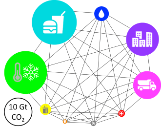 Figure representing publication 50